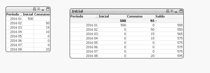 2017-01-24 20_24_40-QlikView x64 - [C__Furtado_Qlik_QlikView_Demos_Community_Saldo inicial + Acumula.png